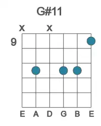 Guitar voicing #1 of the G# 11 chord